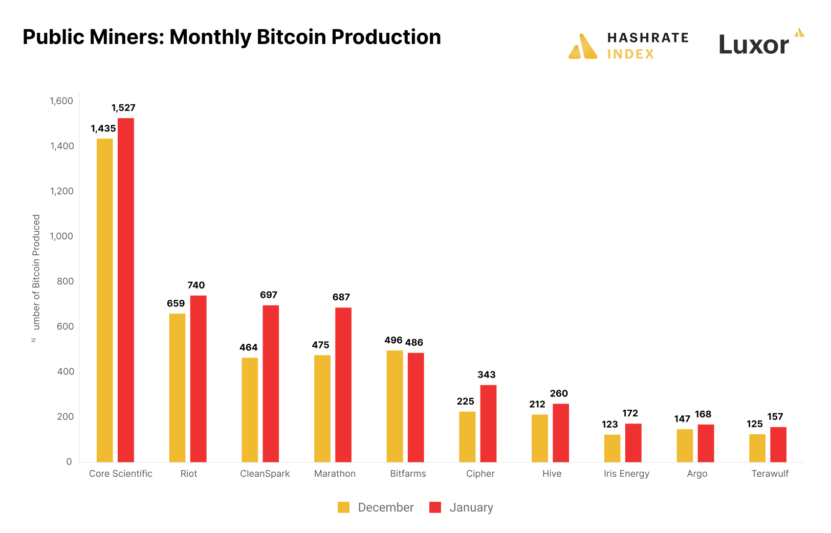 Cambridge Blockchain Network Sustainability Index: CBECI