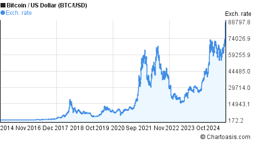 Bitcoin CAD (BTC-CAD) Price History & Historical Data - Yahoo Finance