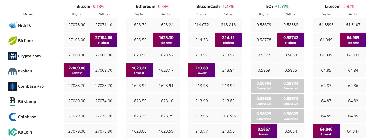 Crypto Coins Mining Profit Calculators - WhatToMine