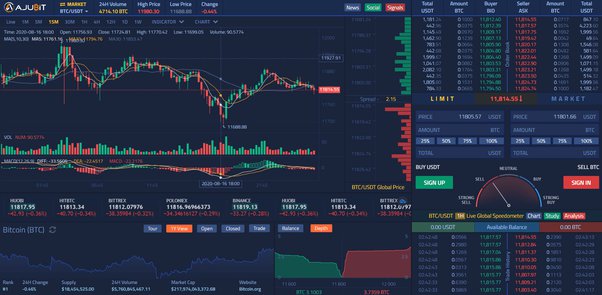 BitMEX | Most Advanced Crypto Trading Platform for Bitcoin & Home of the Perpetual Swap