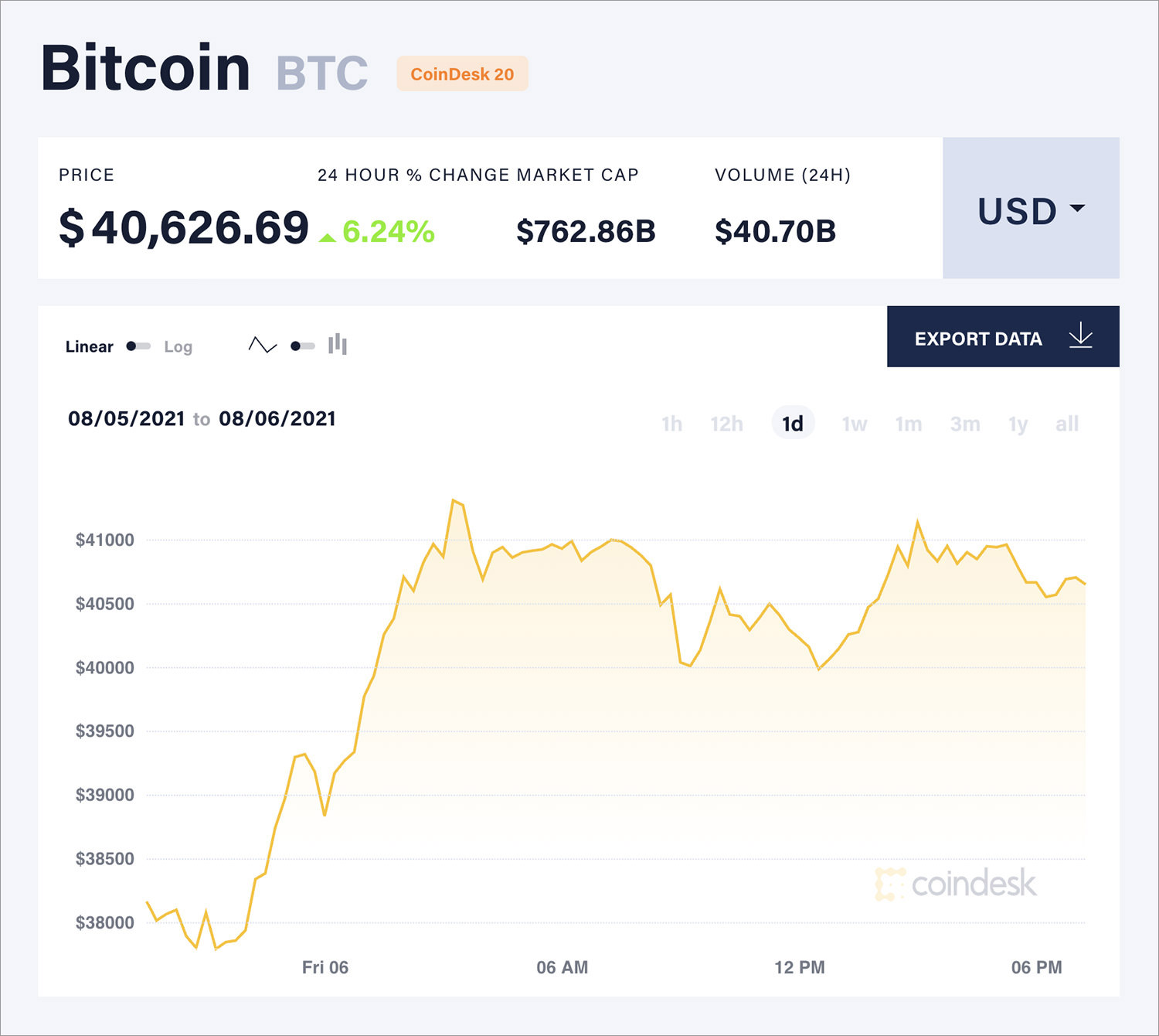 Bitcoin ETF Tracker - Blockworks