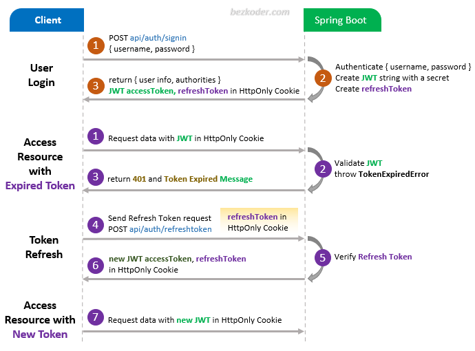 Spring Boot Security and JWT - DZone