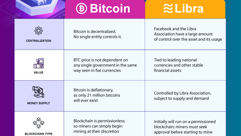 Libra price now, Live LIBRA price, marketcap, chart, and info | CoinCarp