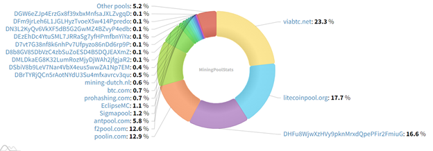 AikaPool - DogeCoin DOGE Mining Pool - Login