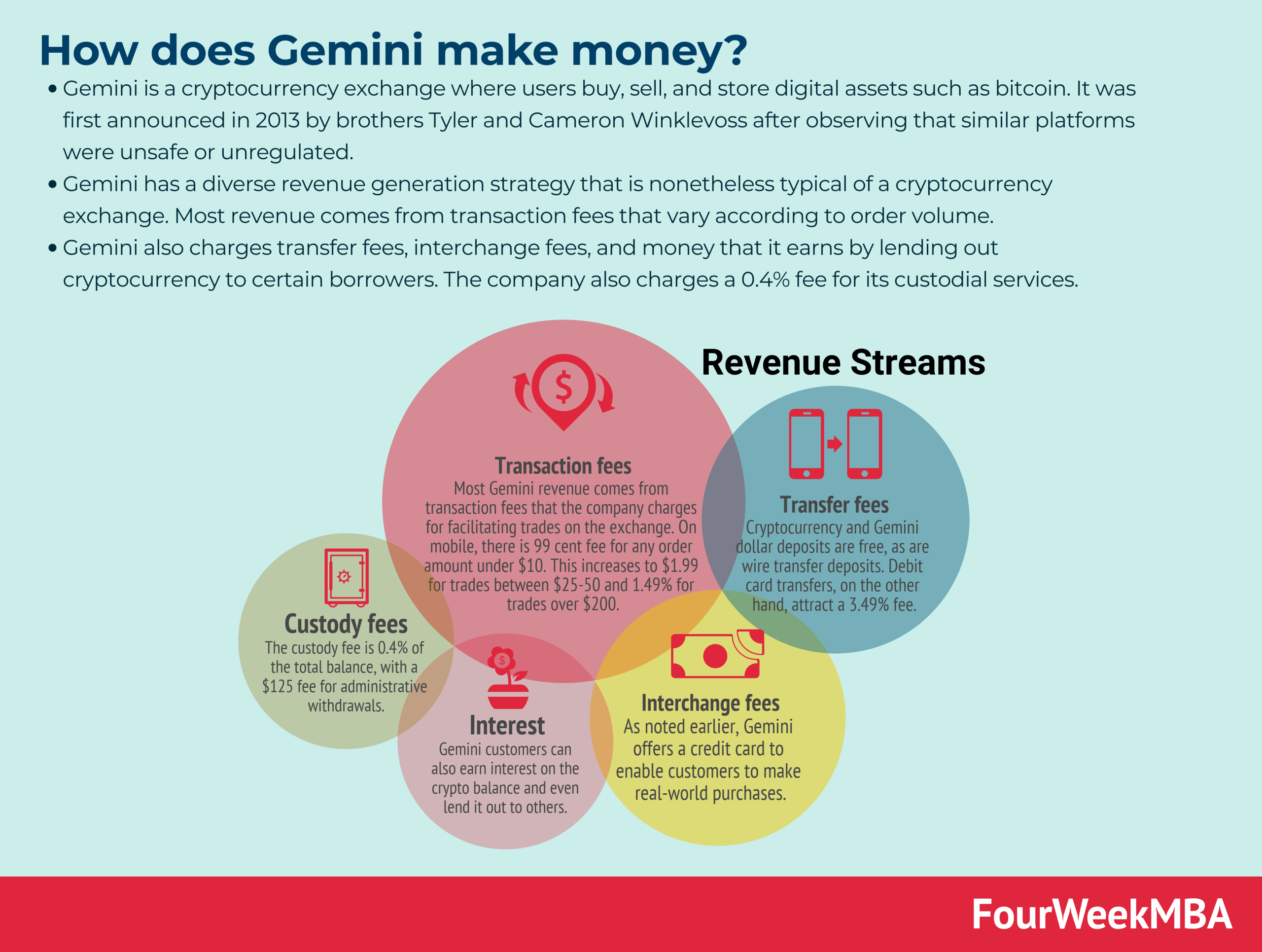 Juno | Gemini Fees: A Detailed Guide