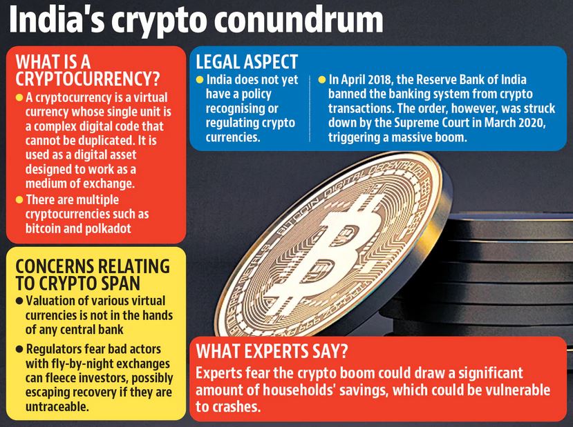 How Crypto Currencies Work | Current Affairs