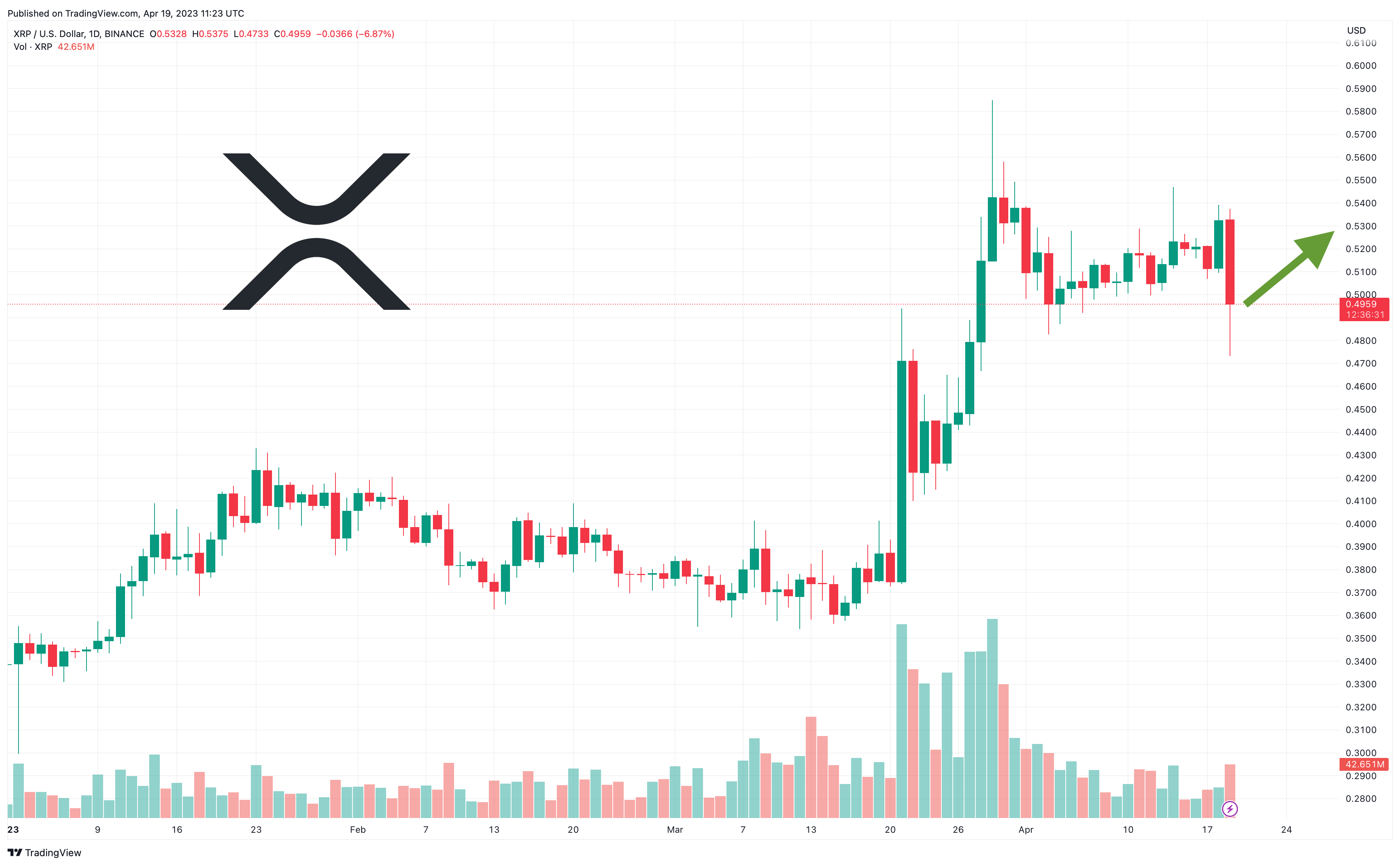 XRPUSD | XRP USD Overview | MarketWatch