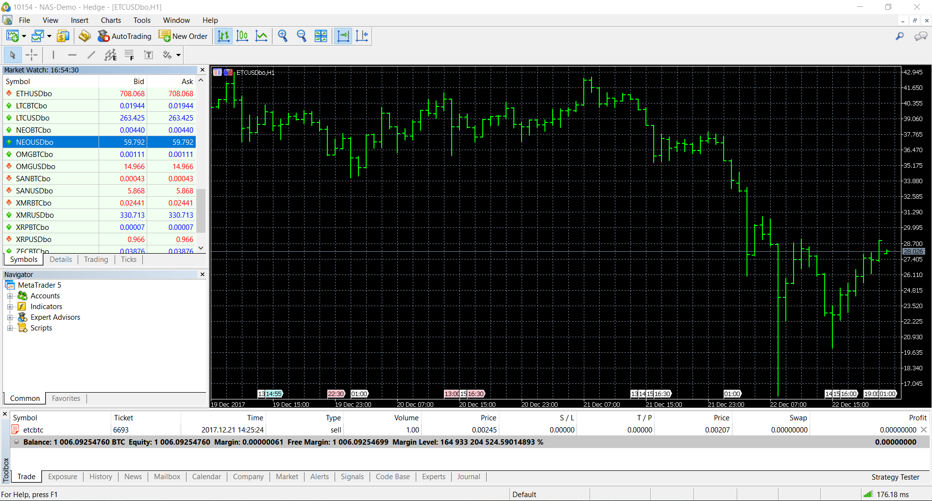 Trade Bitcoin on MT4: Advanced Tools for Crypto Traders