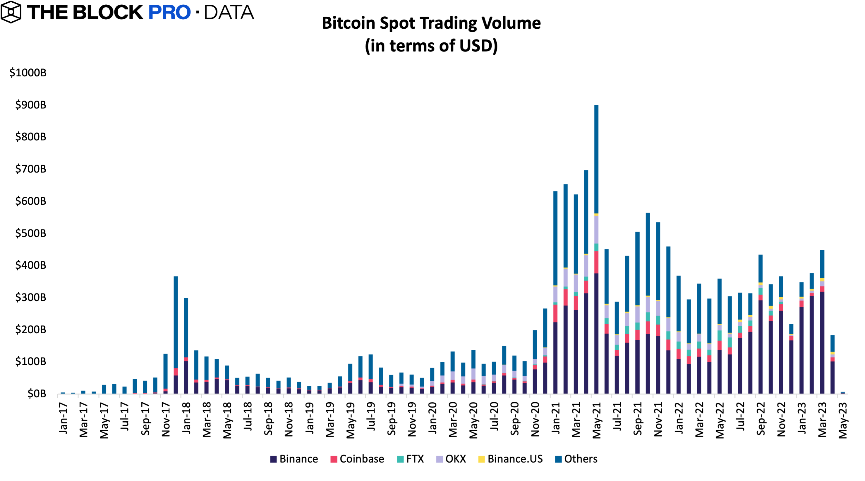 Binance Crypto Prices, Trade Volume, Spot & Trading Pairs