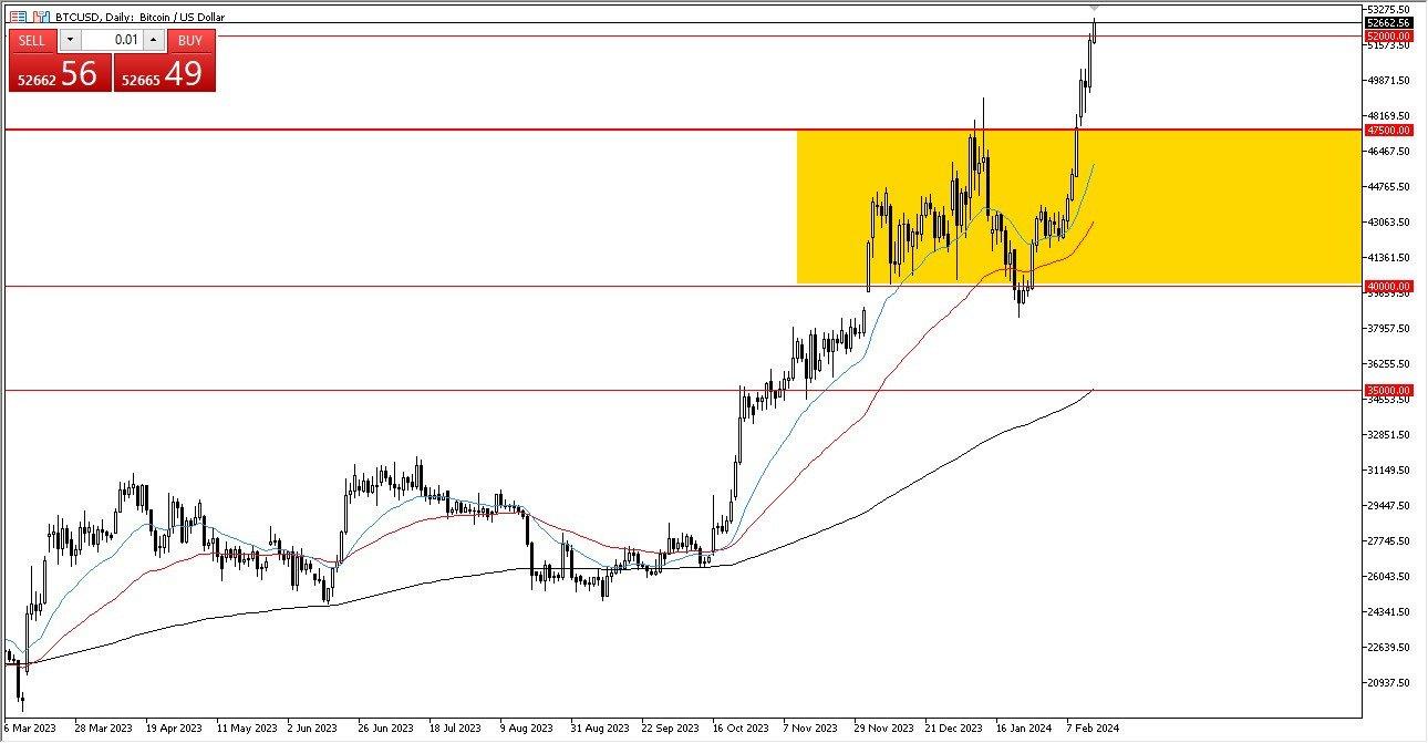 Bitcoin Price | BTC USD | Chart | Bitcoin US-Dollar | Markets Insider