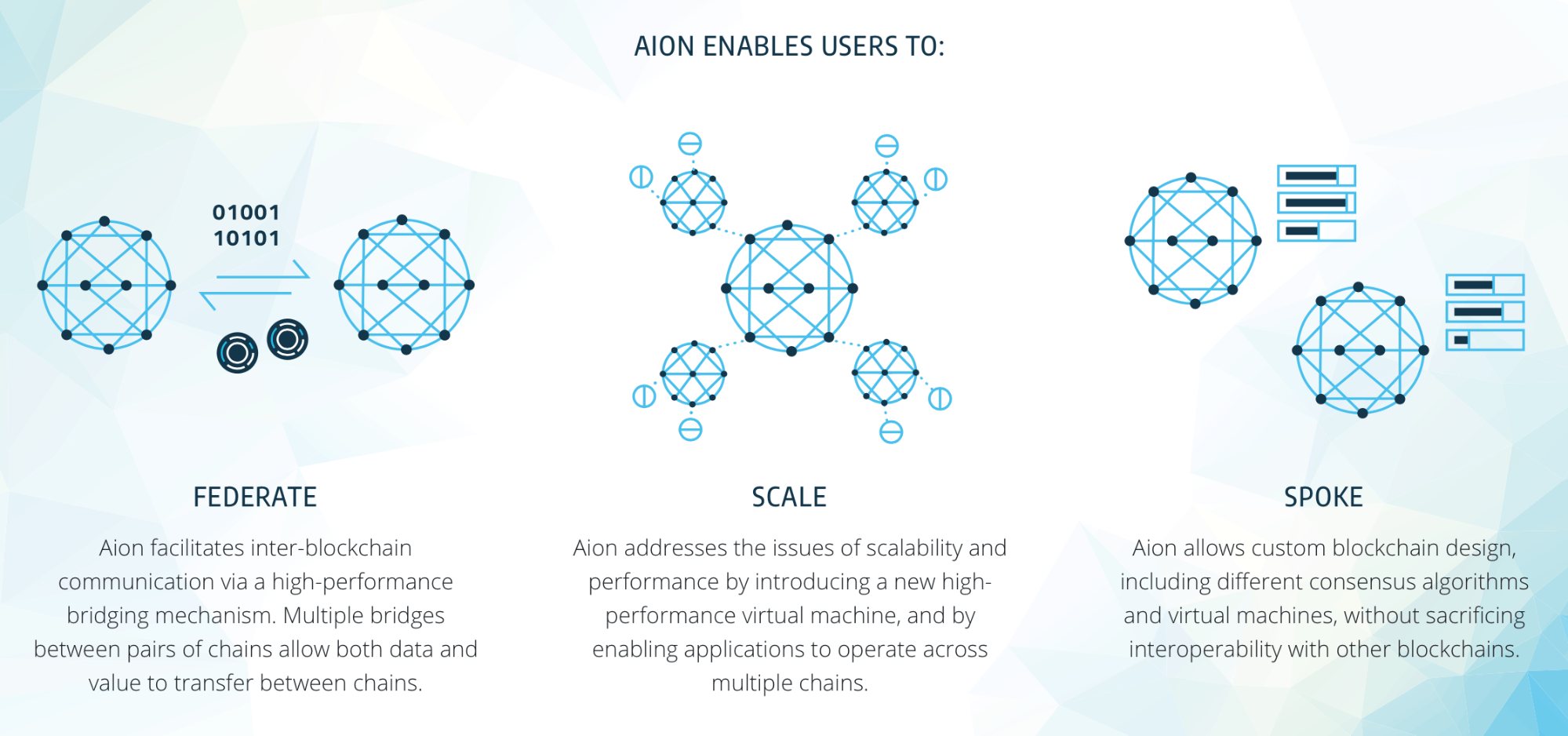 3 Ways to Start Mining Aion - cryptolog.fun