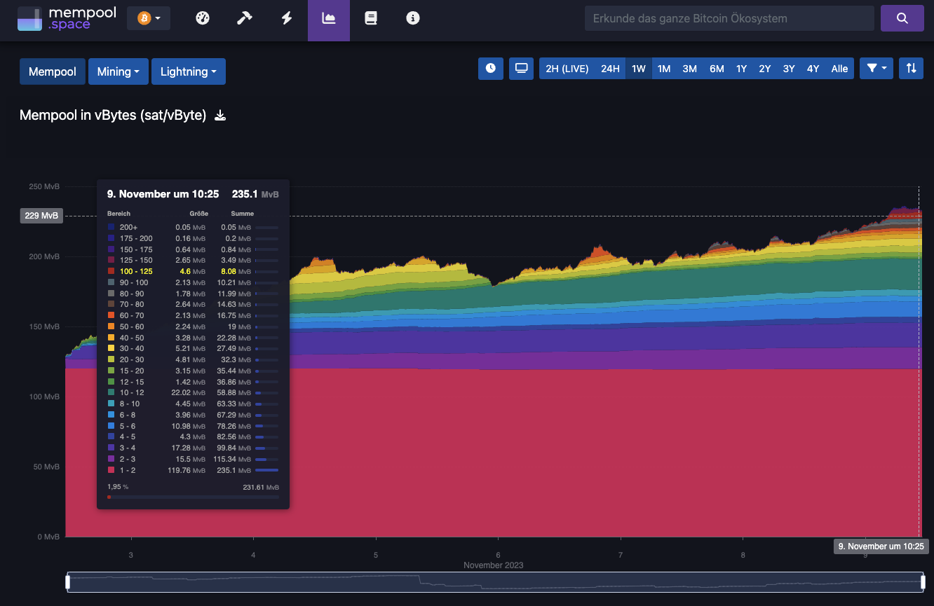 What Is a Mempool in Crypto?