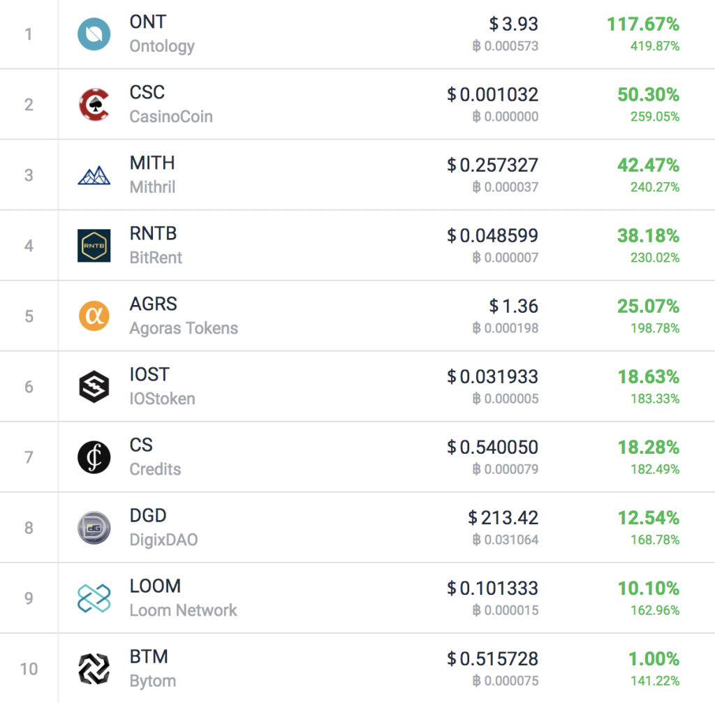 Top Cryptocurrency Exchanges Ranked By Volume | CoinMarketCap