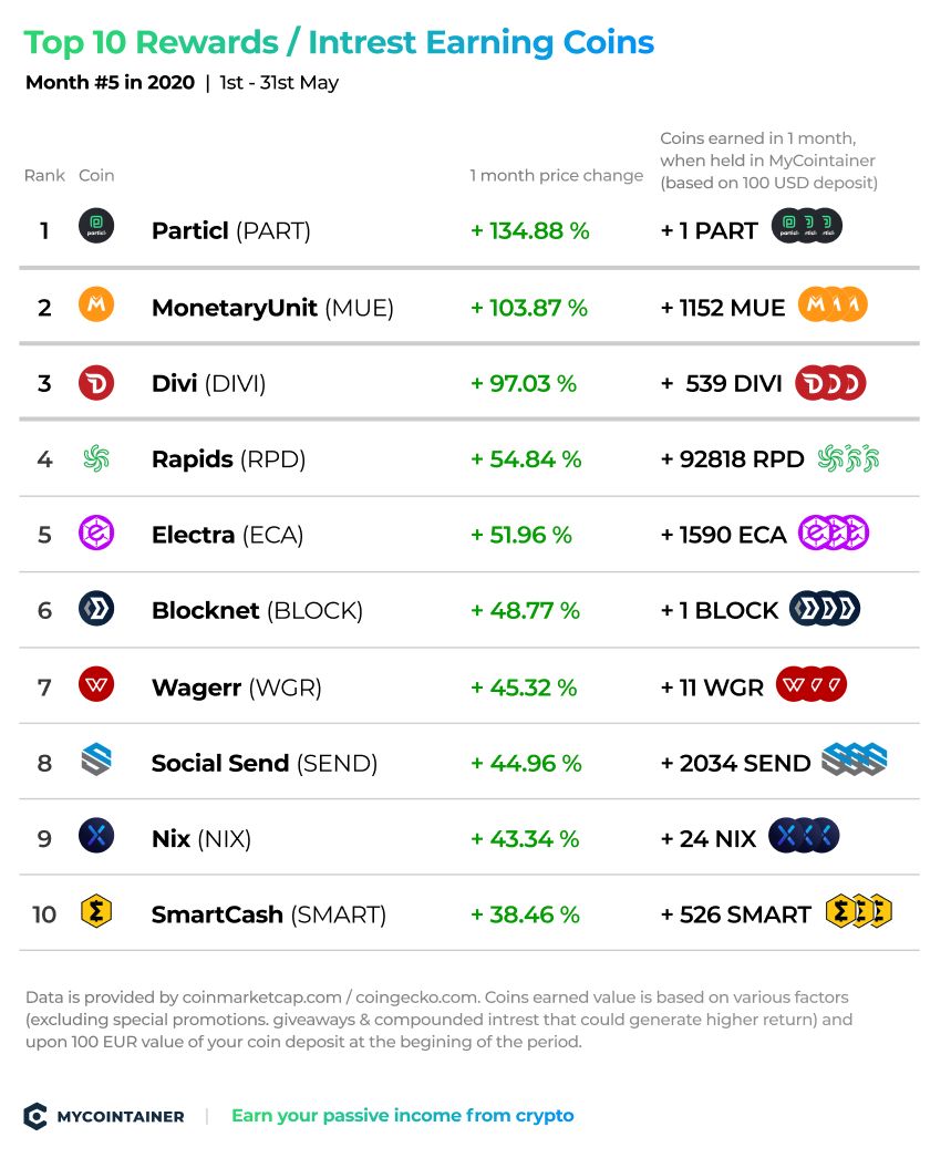 Bitcoin is Once Again The Best-performing Asset In - Cryptorank News