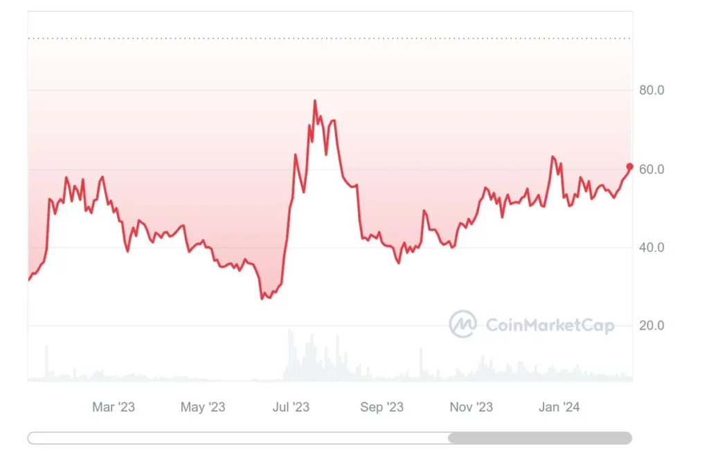 COMPOUND | COMP Live Price, Chart & News | Coinpedia Markets