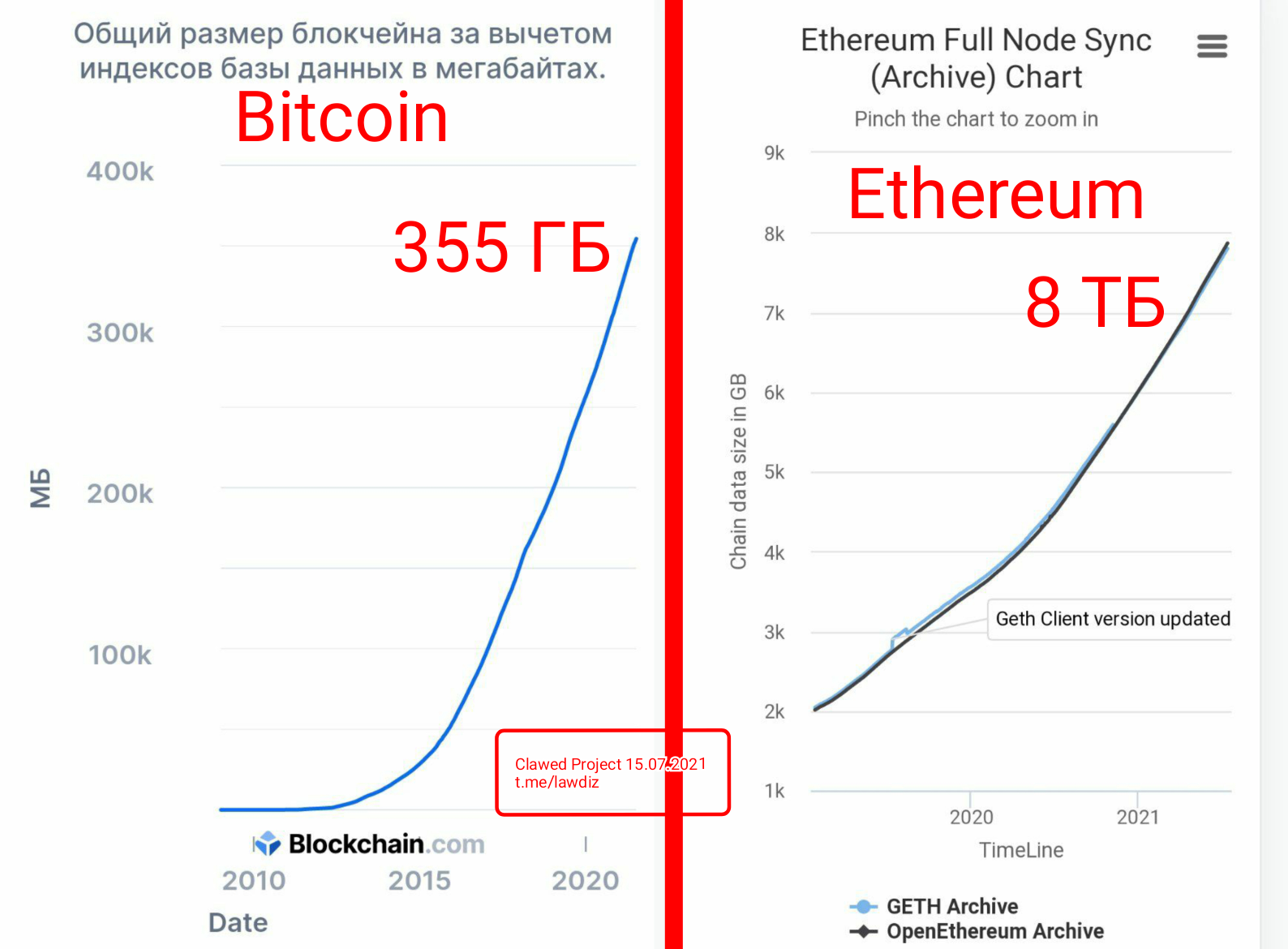 Bitcoin Блок 38adad Высота Комиссия за время блока | Обозреватель блокчейна