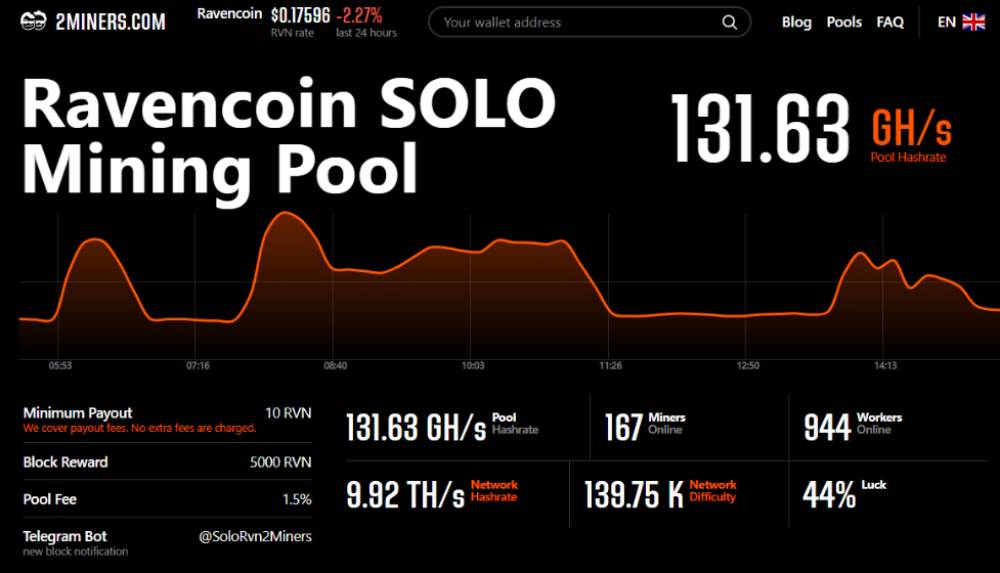 RavenCoin Mining Pool. Mine RVN with Low Fees