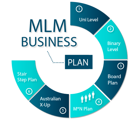 Best Multi Level Marketing Software Providers in Delhi