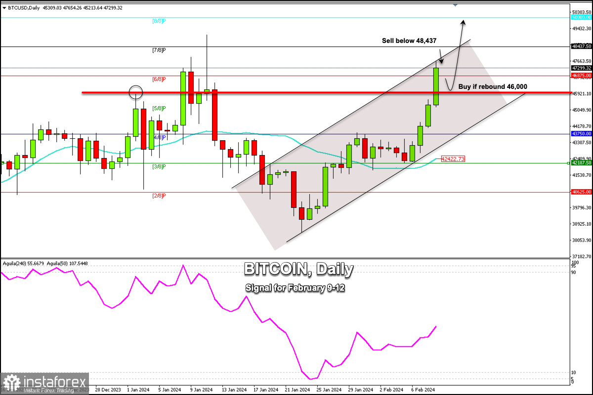 Forex Trading With Bitcoin: How Does It Work?