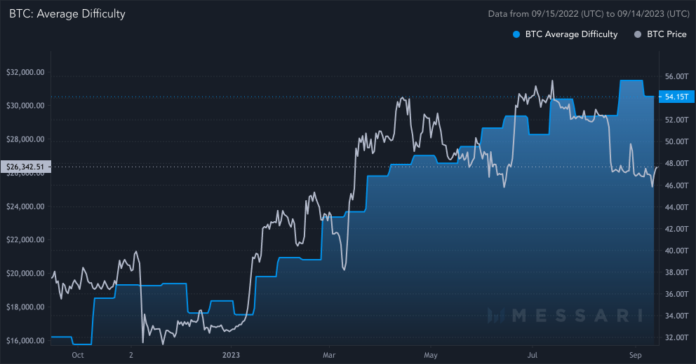 XRP (XRP) statistics - Price, Blocks Count, Difficulty, Hashrate, Value