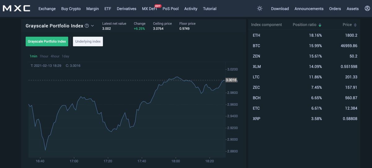 MXC Review and Analysis: Is it safe or a scam? We've checked and verified!