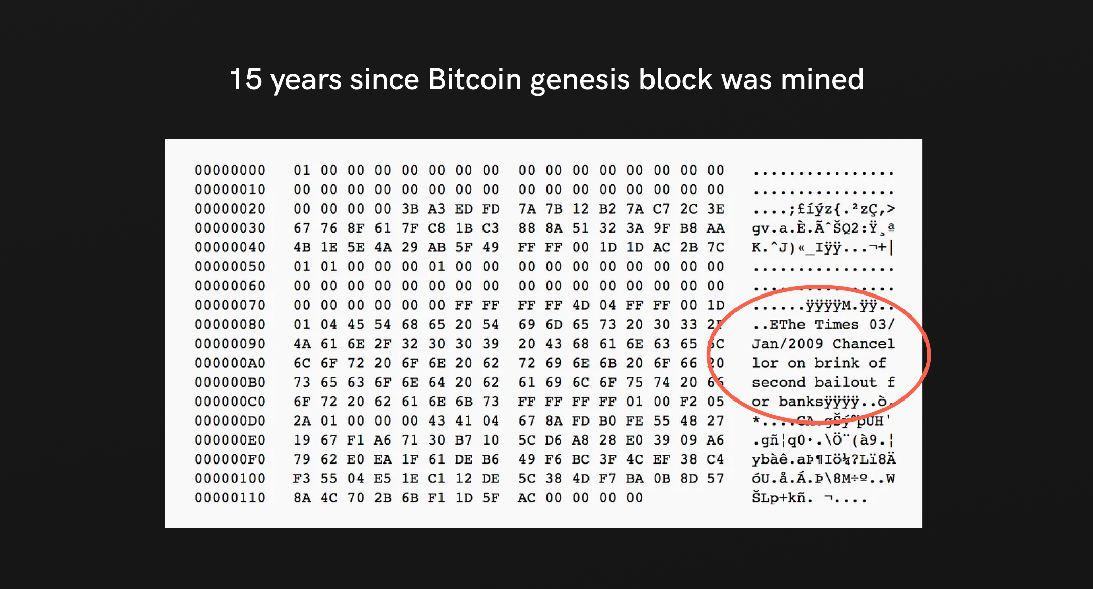 Everything you need to know about the bitcoin genesis block