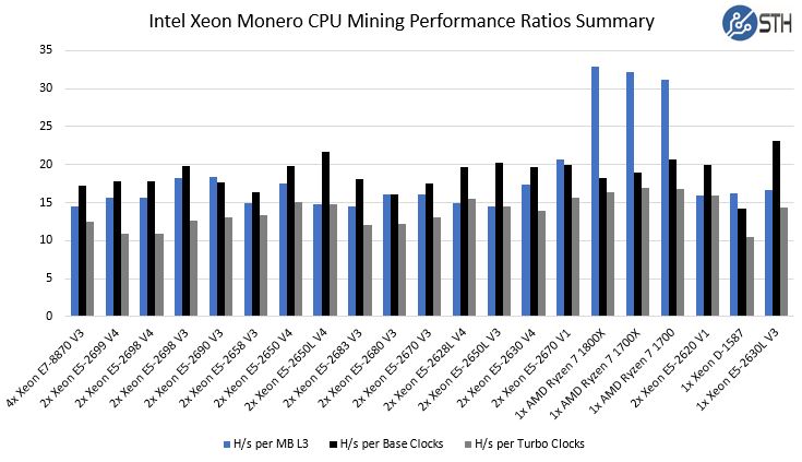 AMD CPU Ryzen 7 X, NVIDIA RTX profitability | NiceHash