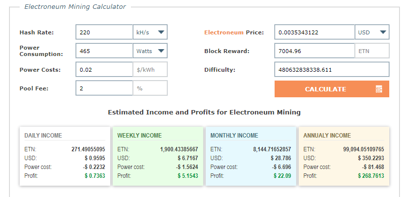 Electroneum Mining Calculator Widget | CryptoRival