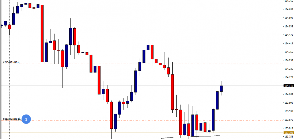 Euro / US dollar | Forexlive