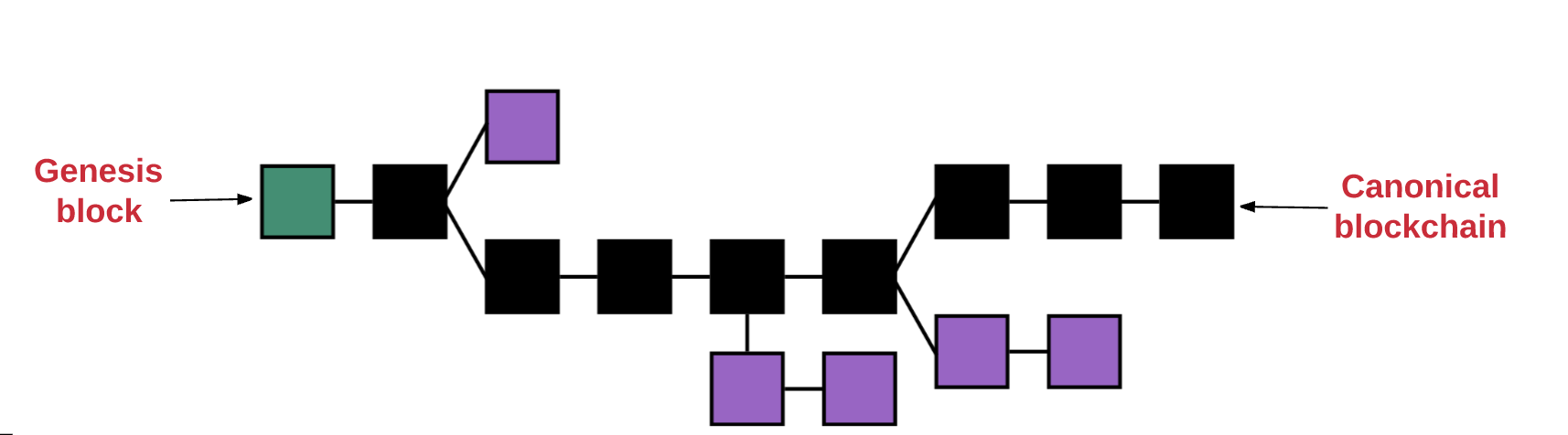 A Guide to Private Ethereum Mining with Geth (Go-Ethereum) - DEV Community