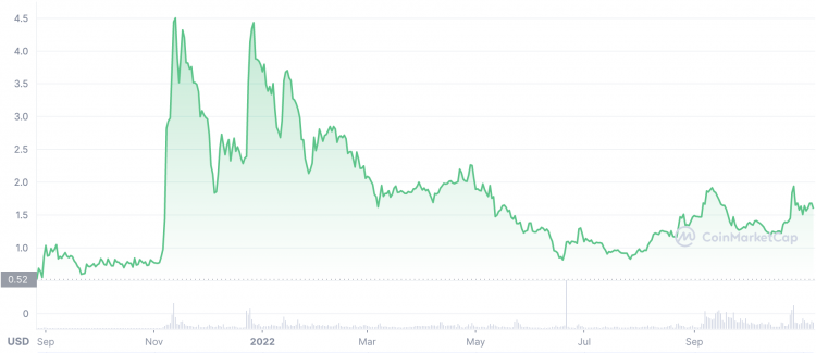 TON Token Price Today - TON Coin Price Chart & Crypto Market Cap