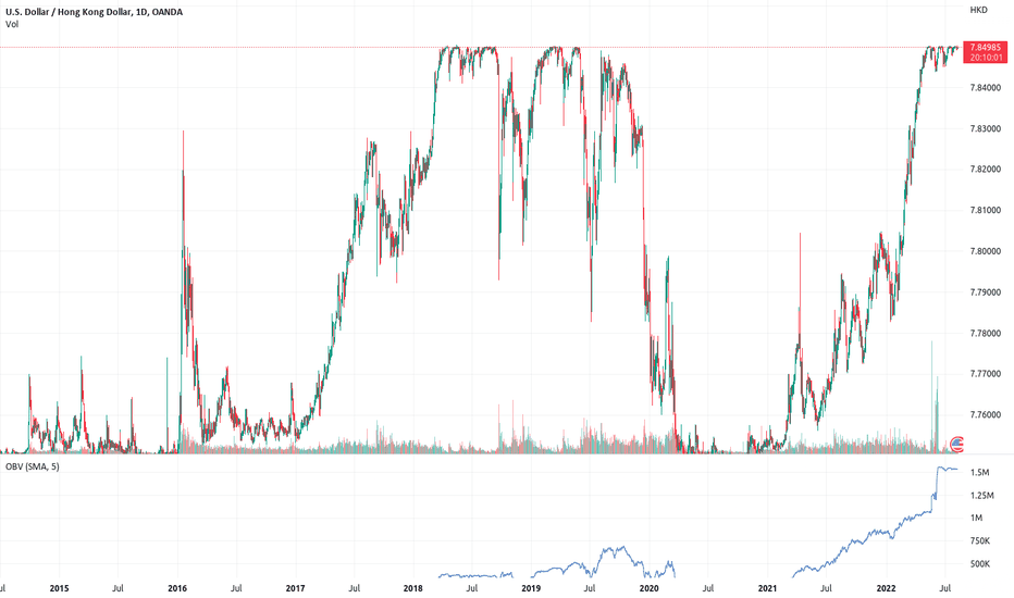 USD/HKD (HKD=X) Live Rate, Chart & News - Yahoo Finance