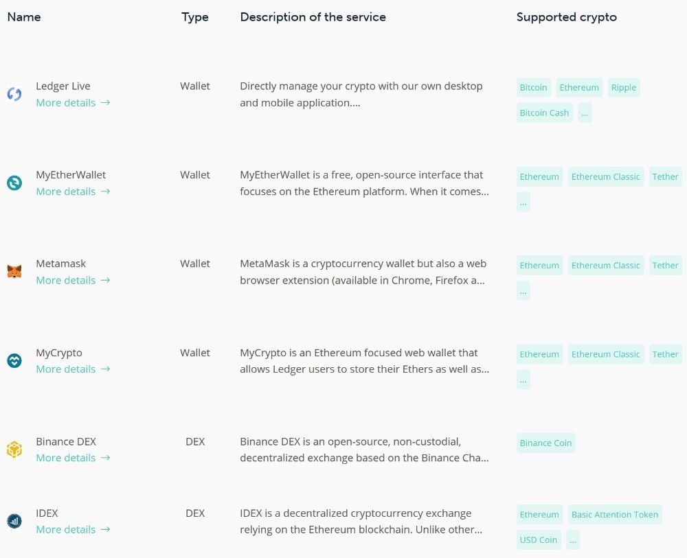 Ledger Nano S Supported Coins ()