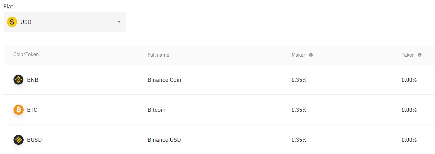 Binance Resumes Bitcoin Withdrawals As Transaction Fees Skyrocket - Blockworks