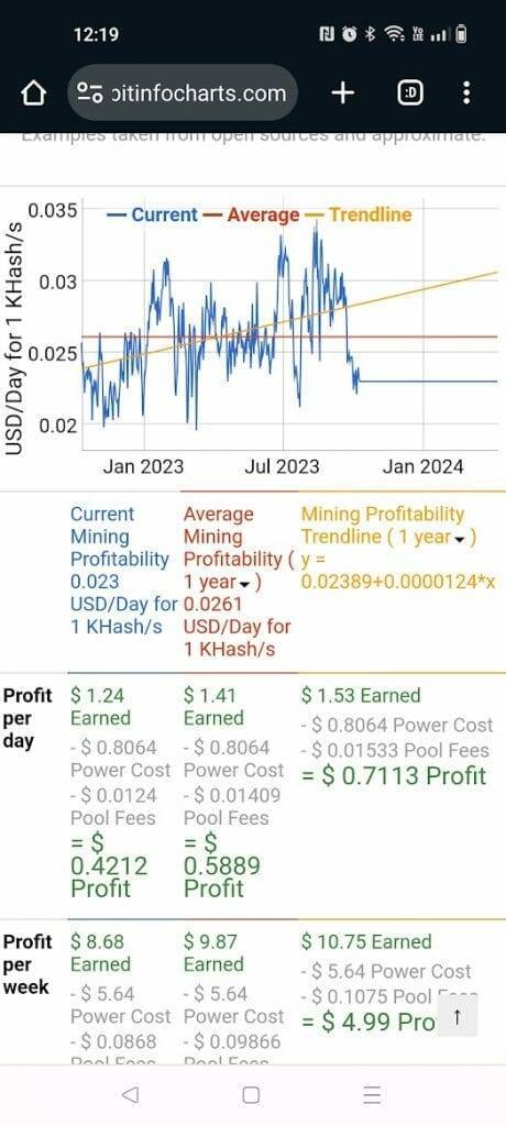 Monero (XMR) mining calculator - solo vs pool profitability | CryptUnit