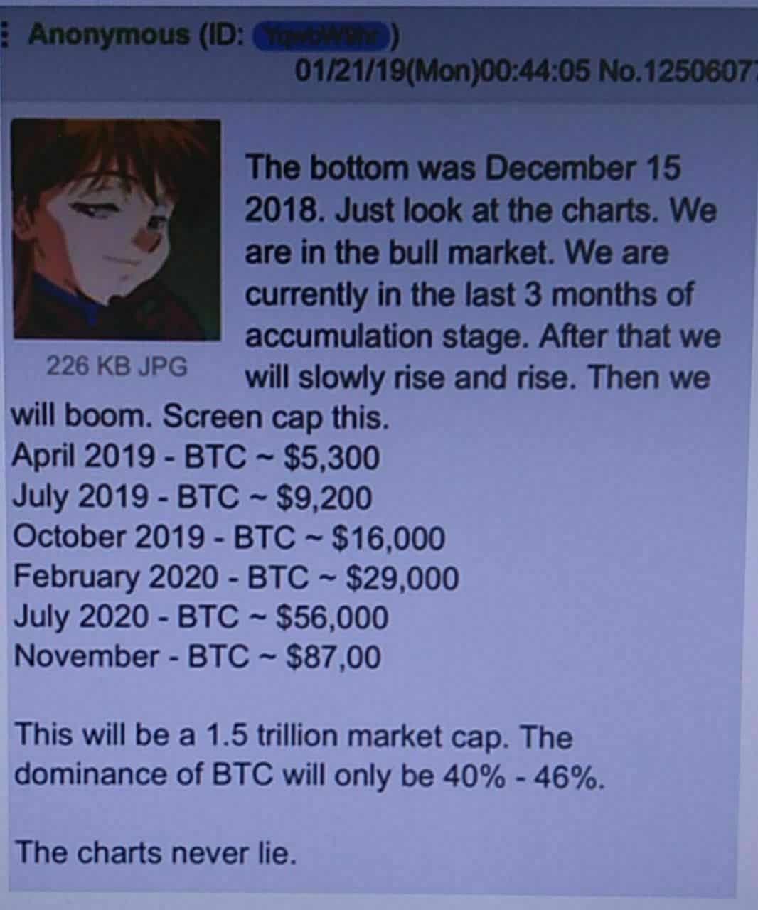 Bitcoin BTC Price Predictions and Forecasts