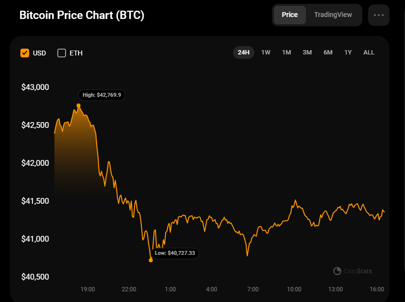 BTC to USD | Bitcoin to US Dollar — Exchange Rate, Convert