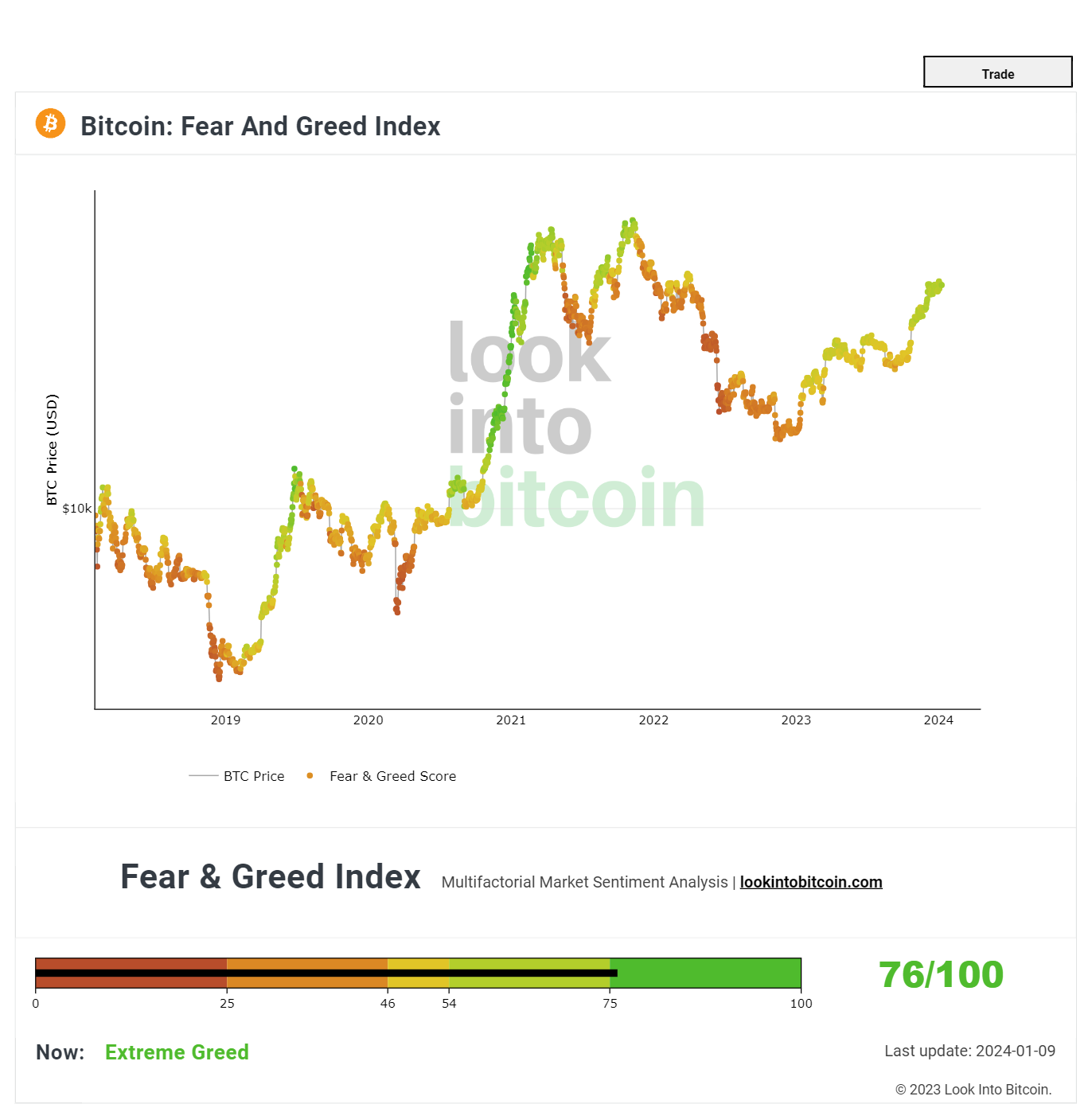 Fear and Greed Index - Investor Sentiment | CNN