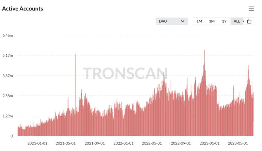 TRON (TRX) Price Prediction , , 