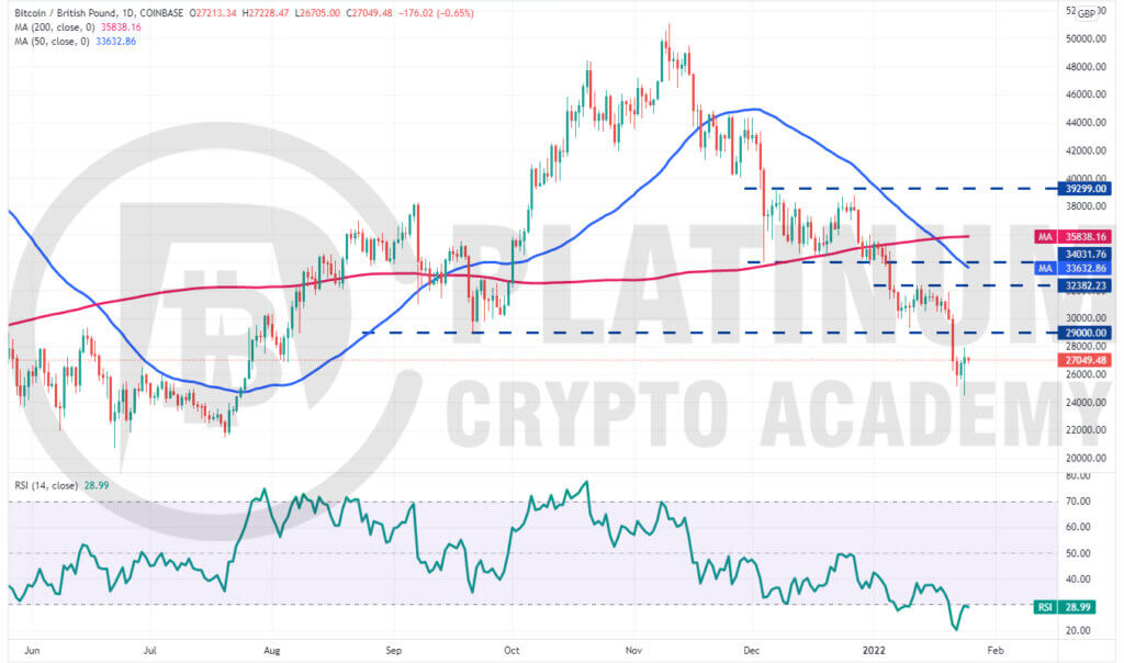 GBP to BTC | Convert British Pound to Bitcoin | OKX