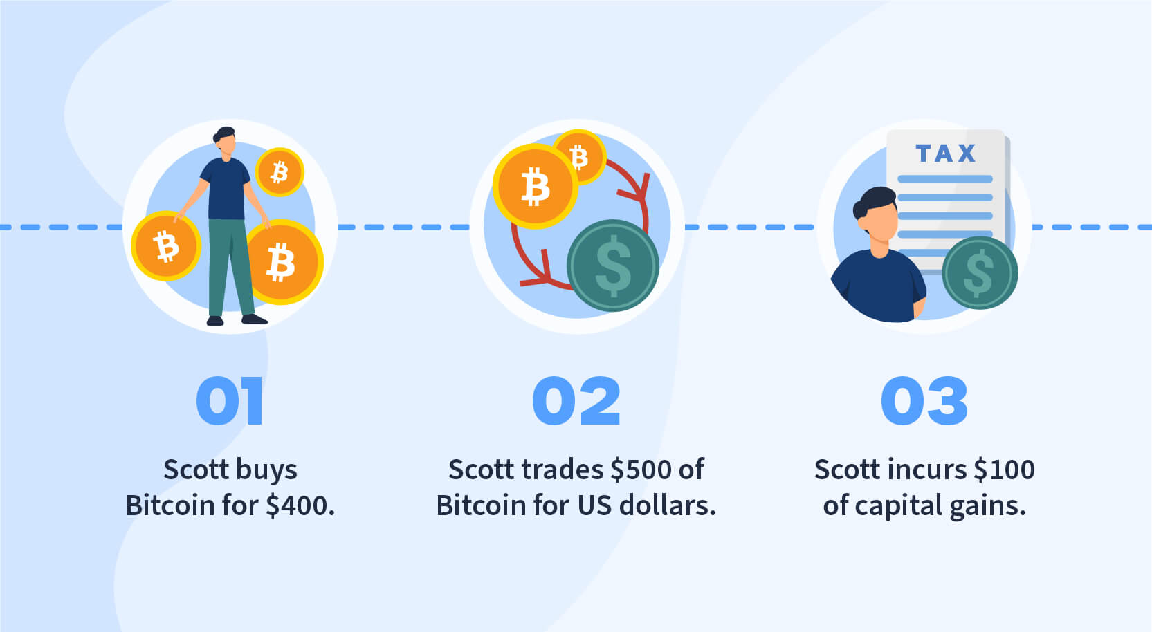 How much tax do I pay on crypto gains? | Liston Newton Advisory