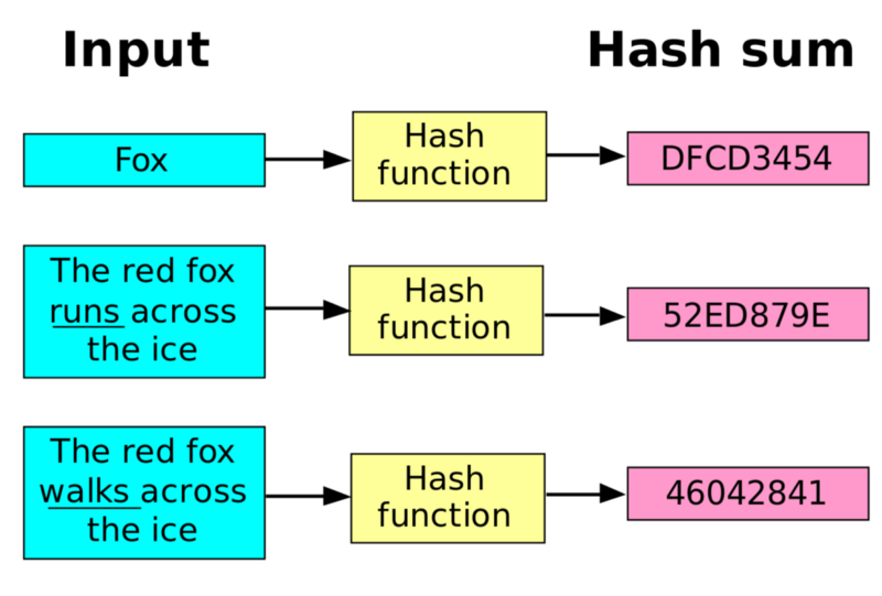 Cryptocurrency Mining & Proof of Stake Algorithms - Freeman Law