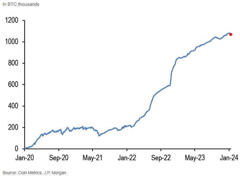 Bitcoin hits record high. Here's what's driving up the price. - CBS News