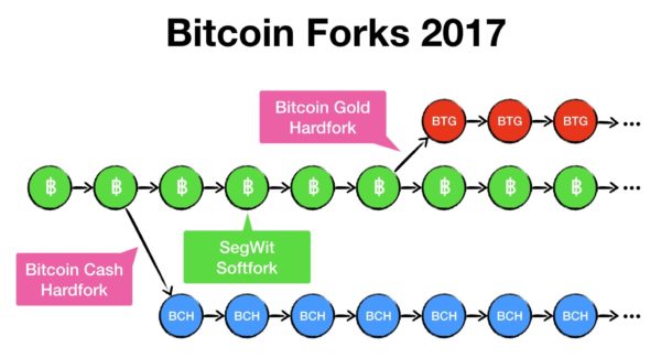 The Upcoming Bitcoin Cash Hard Fork | Coinmama Blog