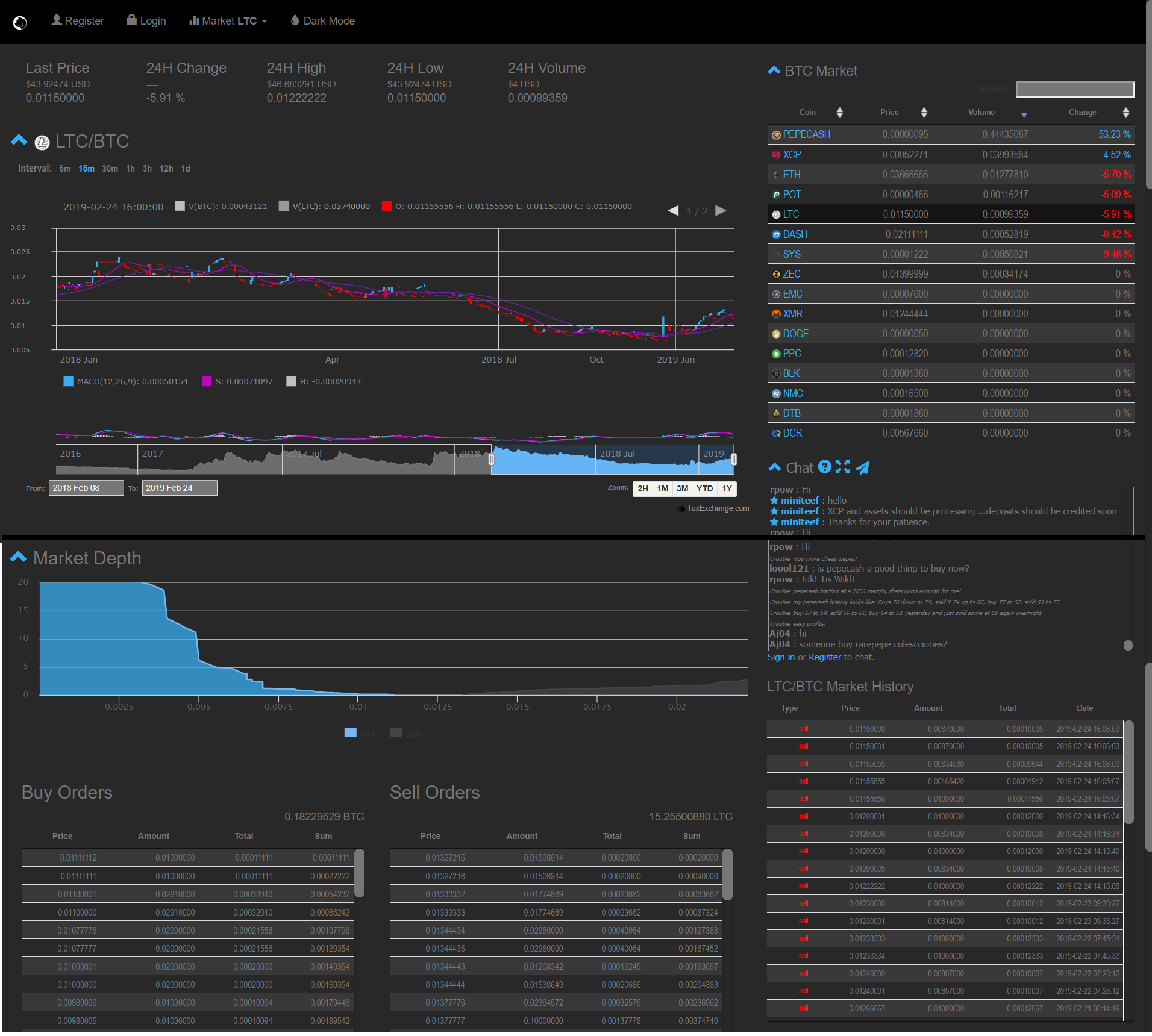 Tux Exchange Crypto Prices, Trade Volume, Spot & Trading Pairs