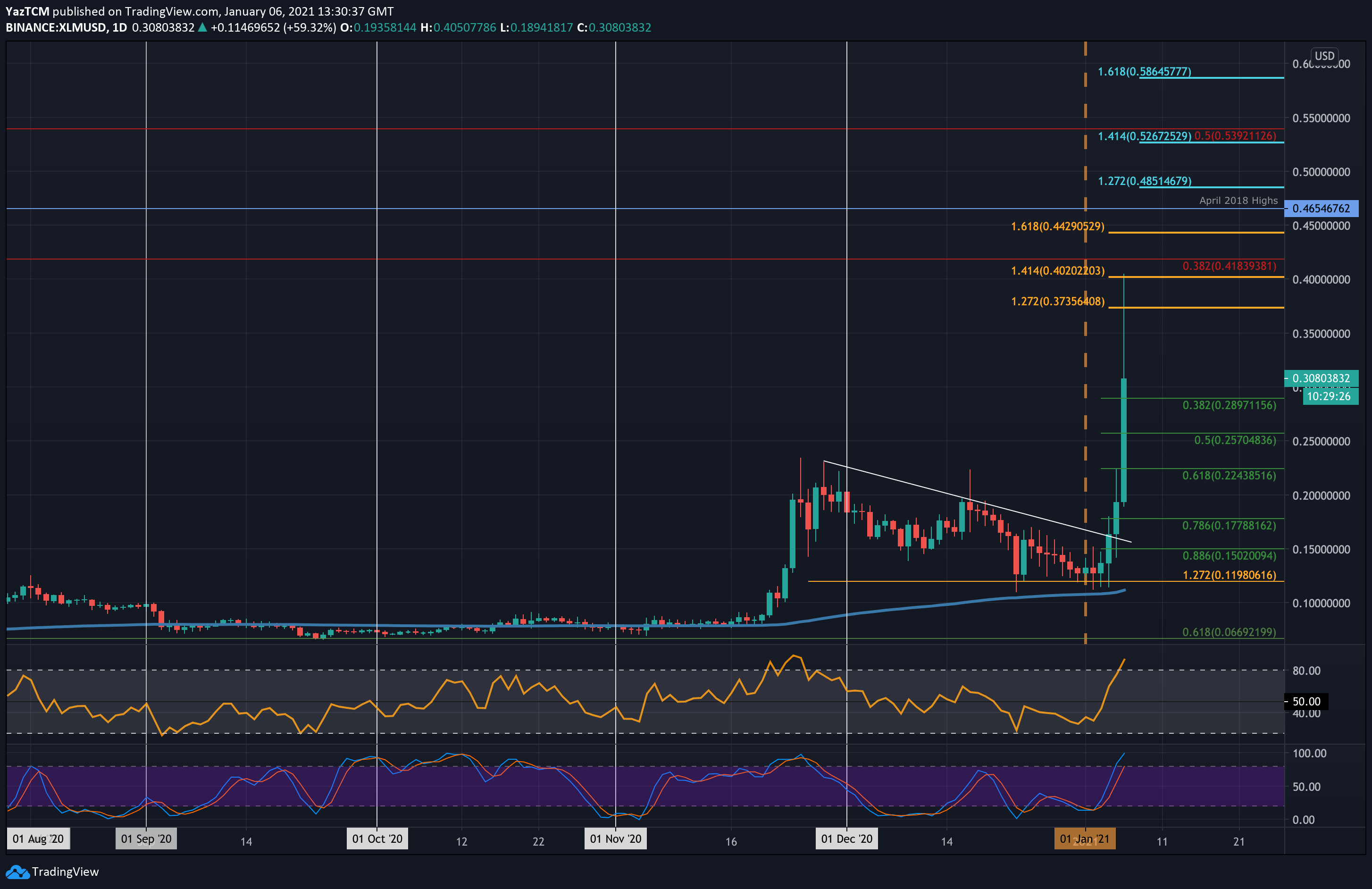 Stellar Price | XLM Price index, Live chart & Market cap | OKX