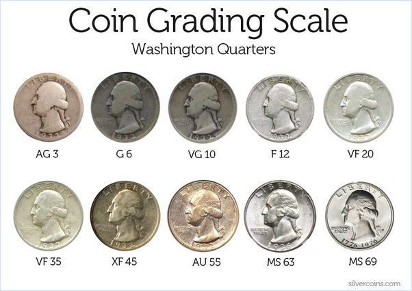 Glossary of Coin Collecting Terms