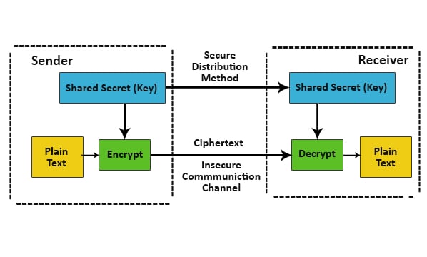 What is Cryptosystem | IGI Global