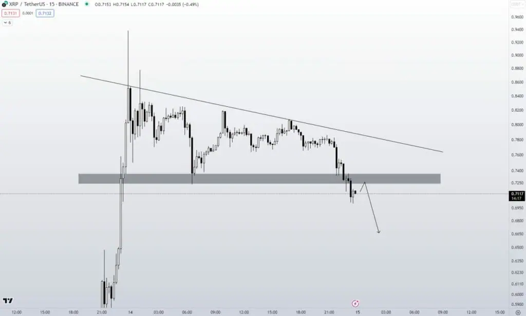 Algorithm Predicts XRP Price 40% Jump To $, The Timeline Will Shock You