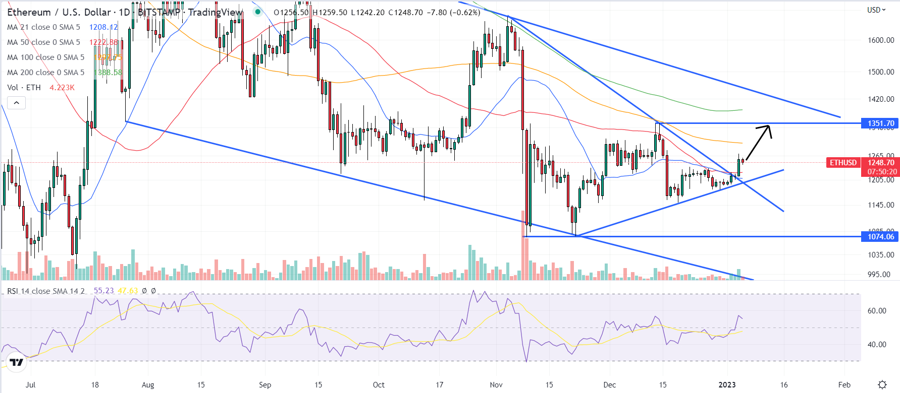 Ethereum (ETH) Price Prediction - 